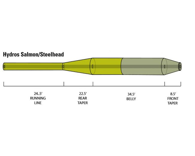 HYDROS SALMON/STEELHEAD