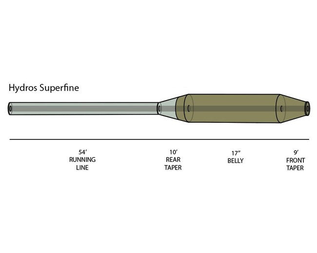 HYDROS SUPERFINE