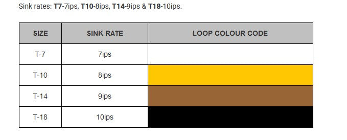 FLO TIP Looped both ends