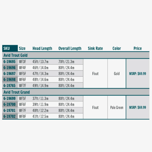 AVID GOLD FLY LINE