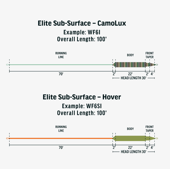 ELITE CAMOLUX FLY LINE