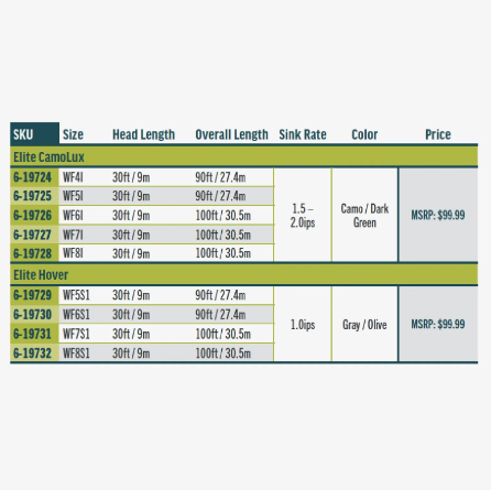 ELITE CAMOLUX FLY LINE