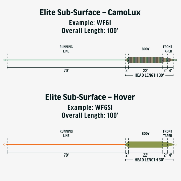 ELITE HOVER FLY LINE