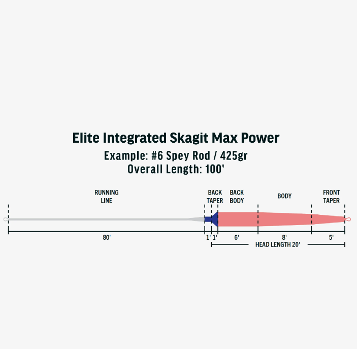 ELITE INTEGRATED SKAGIT MAX POWER