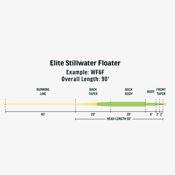 ELITE STILLWATER FLOATER