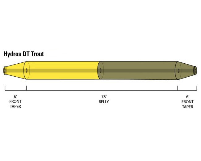 HYDROS Trout Double Taper