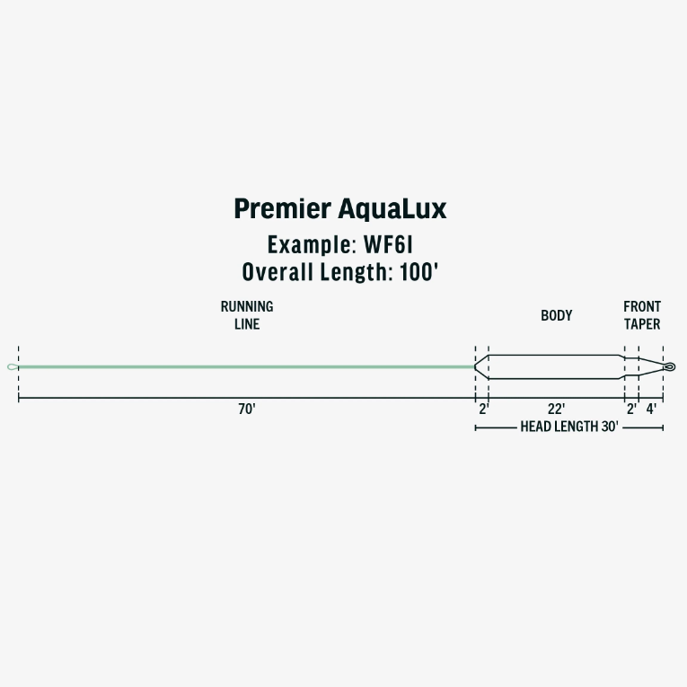 PREMIER AQUALUX  FLY LINE