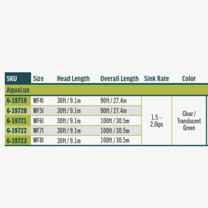 PREMIER AQUALUX  FLY LINE