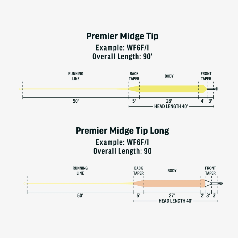 PREMIER MIDGE TIP