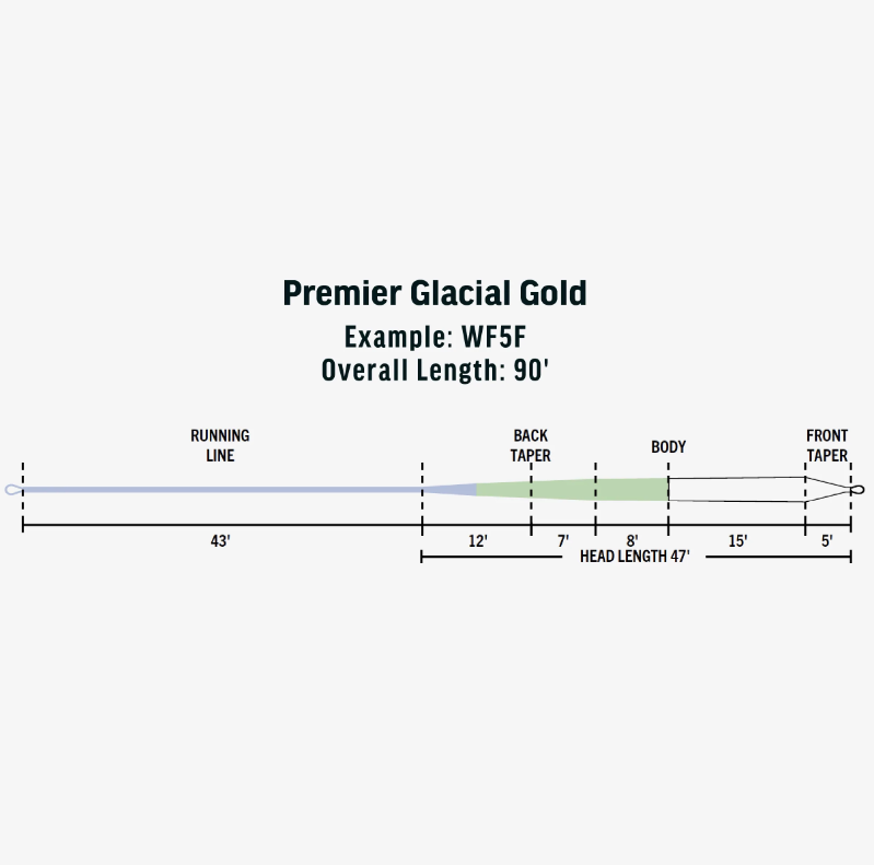 PREMIER RIO GLACIAL GOLD